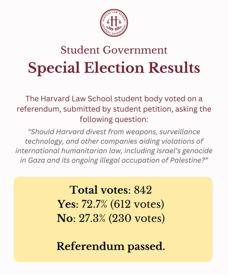 Photo titled "Student Government: Special Election Results" that lays out the question presented in the referendum, which asks students whether Harvard should divest from entities affiliated with Israel's alleged genocide in Gaza. . It also reads the final results: 842 total votes, with 72.7% (612 votes) voting in favor of divestment, and 27.3% (230 votes) voting against.